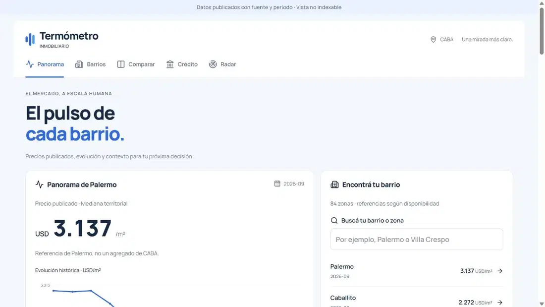 Interfaz publicada de Termómetro: panorama de Palermo con fuente y período